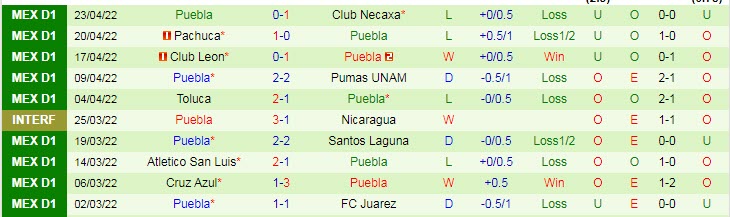 Nhận định soi kèo Mazatlan vs Puebla, 9h ngày 30/4 - Ảnh 2