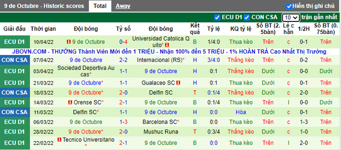 Nhận định, soi kèo Medellín vs 9 de Octubre, 7h30 ngày 15/4 - Ảnh 2