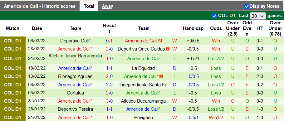 Nhận định, soi kèo Medellin vs America de Cali, 7h30 ngày 10/3 - Ảnh 2