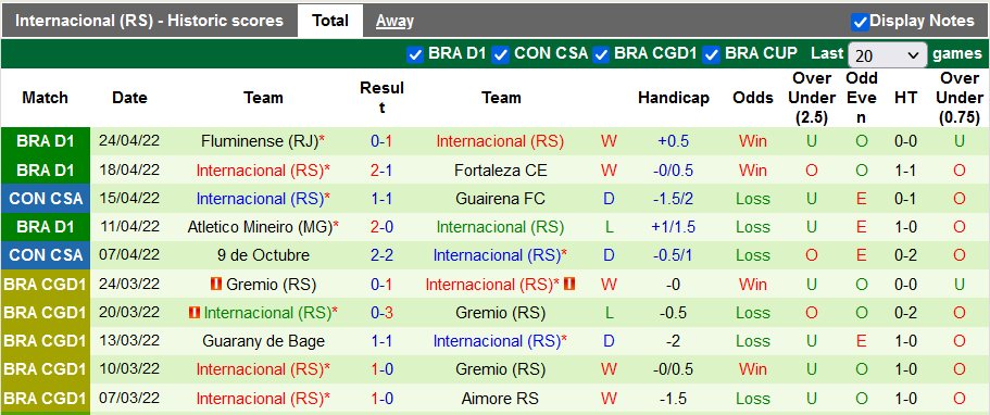 Nhận định, soi kèo Medellin vs Internacional, 7h30 ngày 27/4 - Ảnh 2