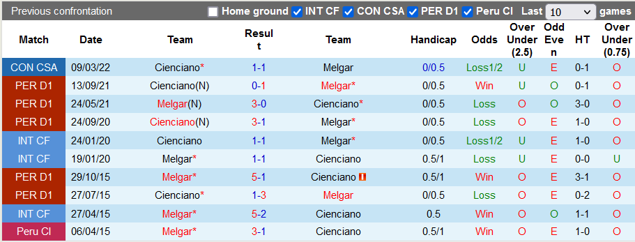 Nhận định, soi kèo Melgar vs Cienciano, 7h30 ngày 16/3 - Ảnh 3