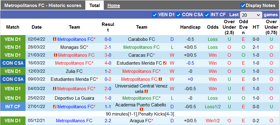 Nhận định, soi kèo Metropolitanos vs Lanus, 7h30 ngày 8/4 - Ảnh 1