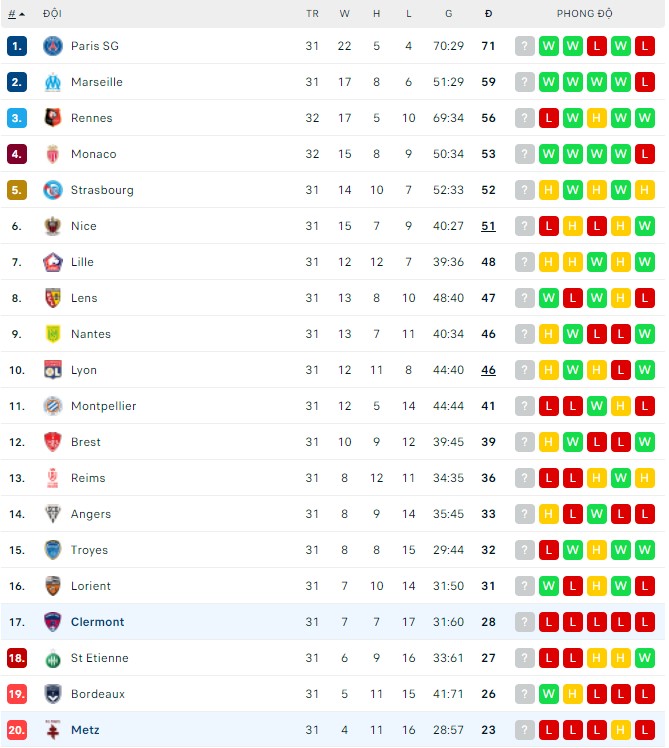 Nhận định, soi kèo Metz vs Clermont, 20h00 ngày 17/04 - Ảnh 3