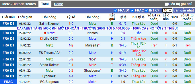 Nhận định, soi kèo Metz vs Lens, 21h00 ngày 13/3 - Ảnh 1