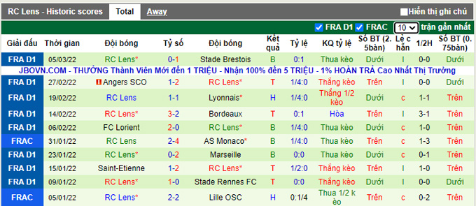 Nhận định, soi kèo Metz vs Lens, 21h00 ngày 13/3 - Ảnh 2