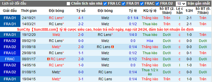 Nhận định, soi kèo Metz vs Lens, 21h00 ngày 13/3 - Ảnh 3