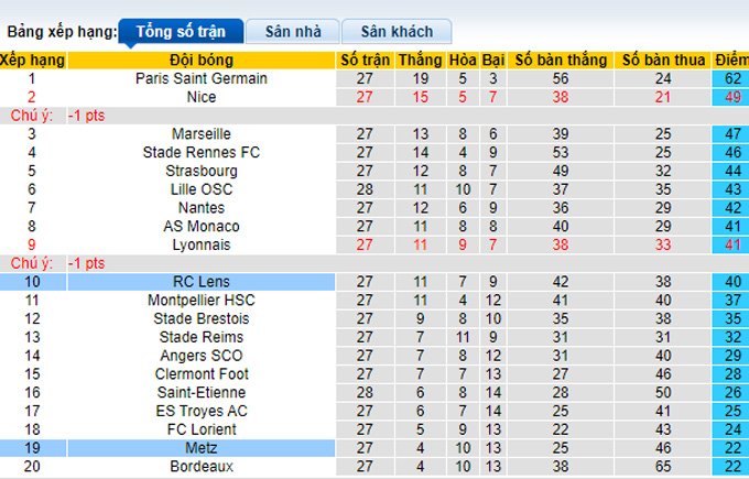 Nhận định, soi kèo Metz vs Lens, 21h00 ngày 13/3 - Ảnh 4