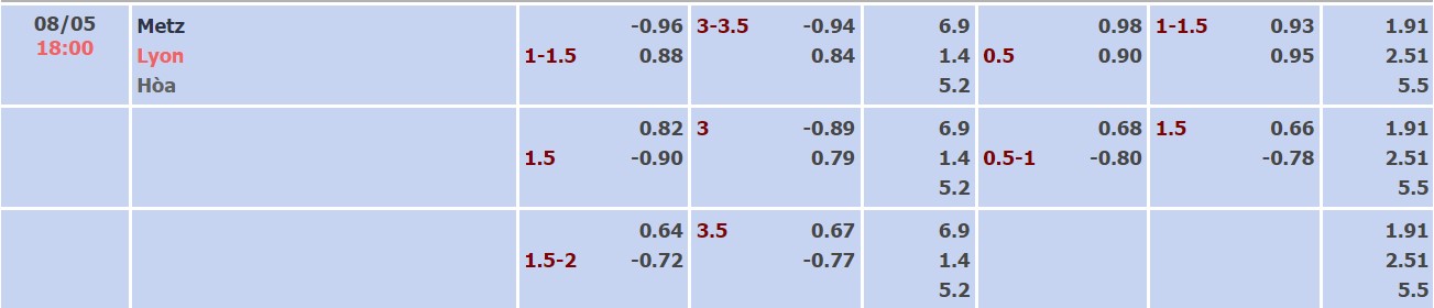 Nhận định, soi kèo Metz vs Lyon, 18h00 ngày 08/05 - Ảnh 4