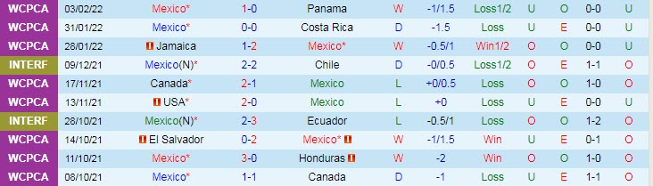 Nhận định, soi kèo Mexico vs Mỹ, 9h ngày 25/3 - Ảnh 1