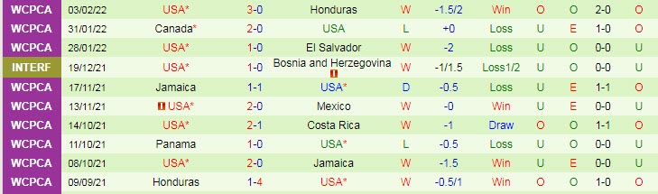 Nhận định, soi kèo Mexico vs Mỹ, 9h ngày 25/3 - Ảnh 2