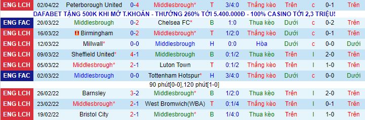 Nhận định, soi kèo Middlesbrough vs Fulham, 1h45 ngày 7/4 - Ảnh 2