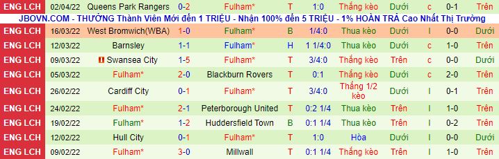 Nhận định, soi kèo Middlesbrough vs Fulham, 1h45 ngày 7/4 - Ảnh 3