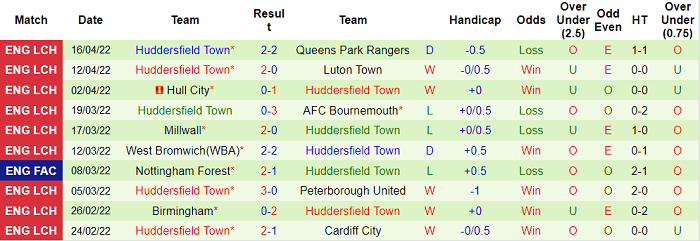 Nhận định, soi kèo Middlesbrough vs Huddersfield, 18h30 ngày 18/4 - Ảnh 2