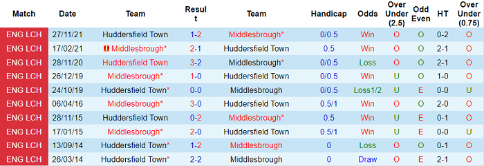 Nhận định, soi kèo Middlesbrough vs Huddersfield, 18h30 ngày 18/4 - Ảnh 3