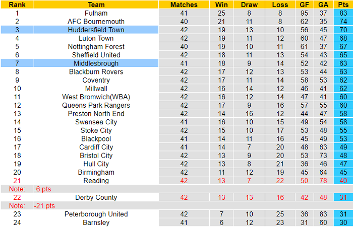 Nhận định, soi kèo Middlesbrough vs Huddersfield, 18h30 ngày 18/4 - Ảnh 4