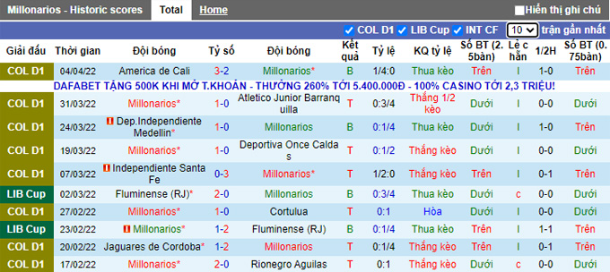 Nhận định, soi kèo Millonarios vs La Equidad, 8h00 ngày 9/4 - Ảnh 1