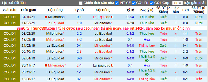 Nhận định, soi kèo Millonarios vs La Equidad, 8h00 ngày 9/4 - Ảnh 3