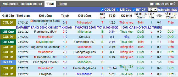 Nhận định, soi kèo Millonarios vs Once Caldas, 8h00 ngày 19/3 - Ảnh 1