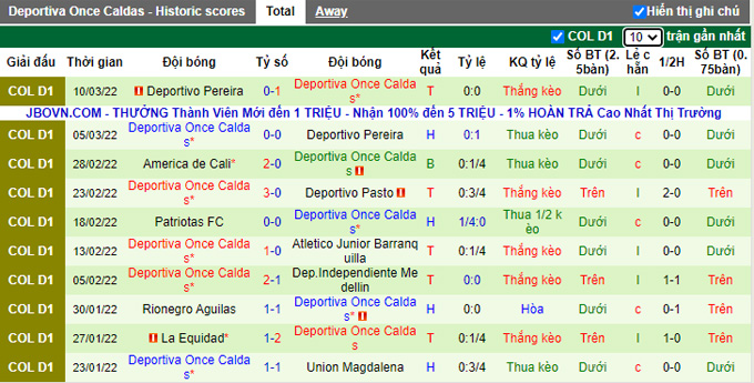 Nhận định, soi kèo Millonarios vs Once Caldas, 8h00 ngày 19/3 - Ảnh 2