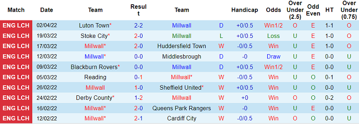 Nhận định, soi kèo Millwall vs Swansea, 1h45 ngày 6/4 - Ảnh 1