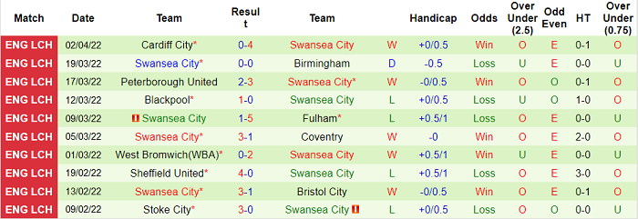 Nhận định, soi kèo Millwall vs Swansea, 1h45 ngày 6/4 - Ảnh 2