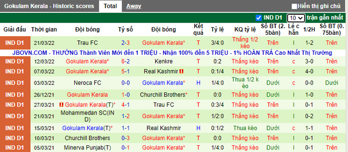 Nhận định, soi kèo Mohammedan vs Gokulam Kerala, 21h00 ngày 25/3 - Ảnh 2