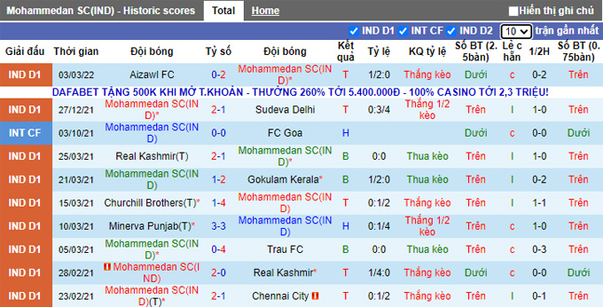 Nhận định, soi kèo Mohammedan vs Sreenidi Deccan, 15h30 ngày 7/3 - Ảnh 1