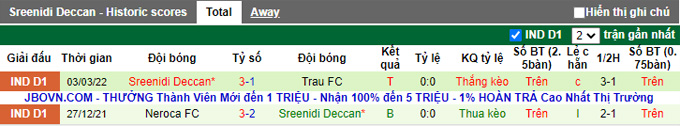 Nhận định, soi kèo Mohammedan vs Sreenidi Deccan, 15h30 ngày 7/3 - Ảnh 2