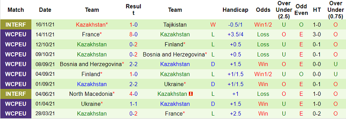 Nhận định, soi kèo Moldova vs Kazakhstan, 0h ngày 25/3 - Ảnh 2