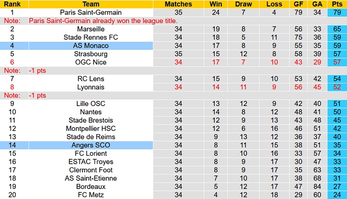 Nhận định, soi kèo Monaco vs Angers, 20h00 ngày 1/5 - Ảnh 1