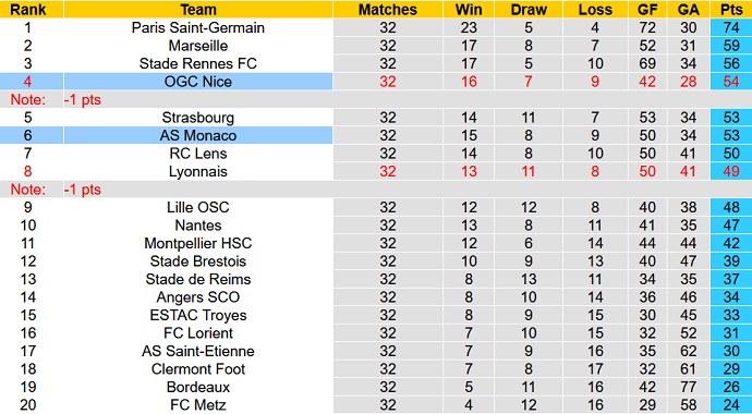 Nhận định, soi kèo Monaco vs Nice, 0h00 ngày 21/4 - Ảnh 1