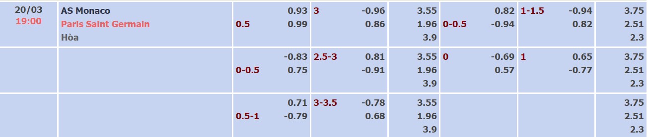 Nhận định, soi kèo Monaco vs PSG, 19h00 ngày 20/03 - Ảnh 5