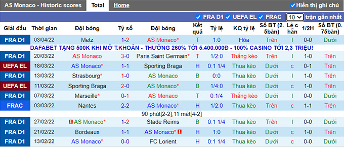 Nhận định, soi kèo Monaco vs Troyes, 20h00 ngày 10/4 - Ảnh 1