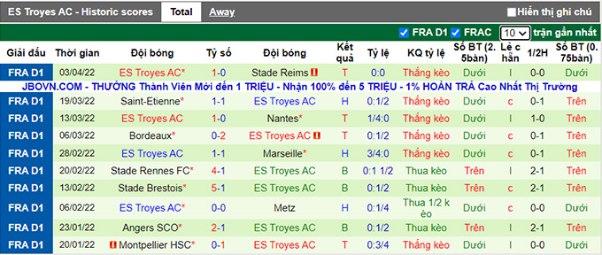 Nhận định, soi kèo Monaco vs Troyes, 20h00 ngày 10/4 - Ảnh 2