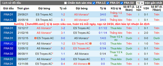 Nhận định, soi kèo Monaco vs Troyes, 20h00 ngày 10/4 - Ảnh 3