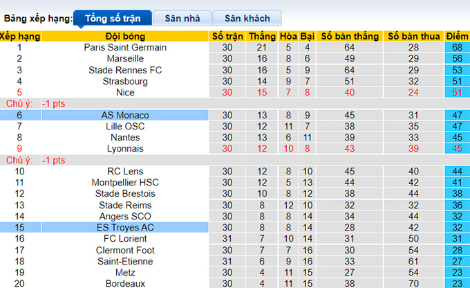 Nhận định, soi kèo Monaco vs Troyes, 20h00 ngày 10/4 - Ảnh 4