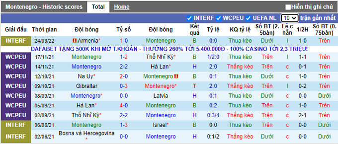 Nhận định, soi kèo Montenegro vs Hy Lạp, 1h00 ngày 29/3 - Ảnh 1