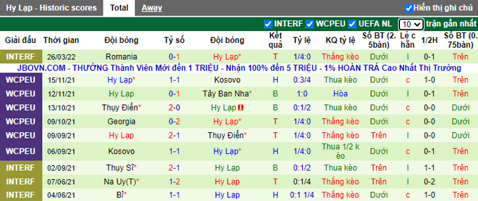 Nhận định, soi kèo Montenegro vs Hy Lạp, 1h00 ngày 29/3 - Ảnh 2