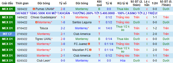 Nhận định, soi kèo Monterrey vs Atlas, 9h06 ngày 21/4 - Ảnh 1