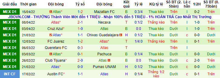 Nhận định, soi kèo Monterrey vs Atlas, 9h06 ngày 21/4 - Ảnh 2