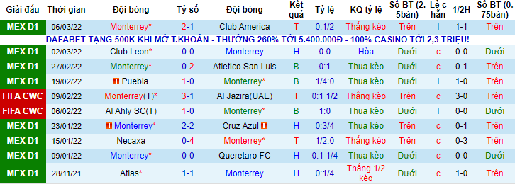 Nhận định, soi kèo Monterrey vs Mazatlan, 8h06 ngày 12/3 - Ảnh 1