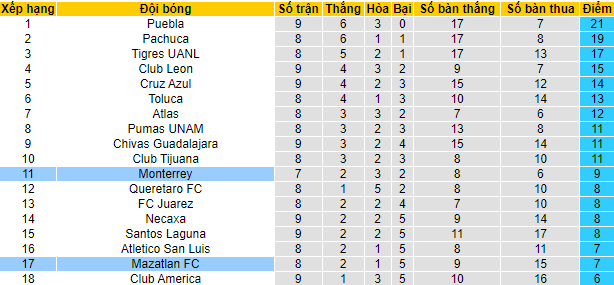 Nhận định, soi kèo Monterrey vs Mazatlan, 8h06 ngày 12/3 - Ảnh 4
