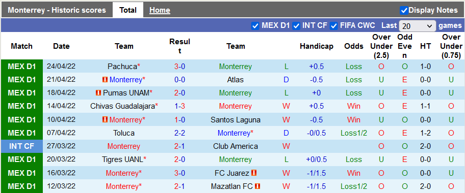 Nhận định, soi kèo Monterrey vs Tijuana, 7h ngày 1/5 - Ảnh 1