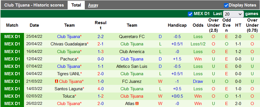 Nhận định, soi kèo Monterrey vs Tijuana, 7h ngày 1/5 - Ảnh 2