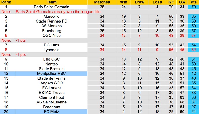 Nhận định, soi kèo Montpellier vs Metz, 20h00 ngày 1/5 - Ảnh 1