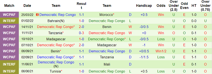 Nhận định, soi kèo Morocco vs Congo, 2h30 ngày 30/3 - Ảnh 2