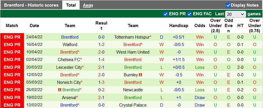 Nhận định, soi kèo MU vs Brentford, 2h00 ngày 3/5 - Ảnh 2