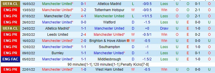 Nhận định soi kèo MU vs Leicester, 23h30 ngày 2/4 - Ảnh 1