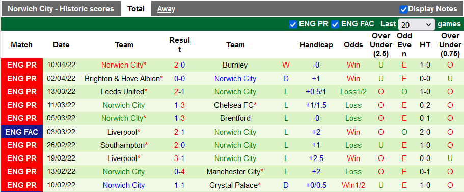 Nhận định, soi kèo MU vs Norwich, 21h00 ngày 16/4 - Ảnh 2