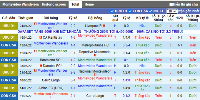 Nhận định, soi kèo Mvo Wanderers vs Lanus, 7h30 ngày 29/4 - Ảnh 1